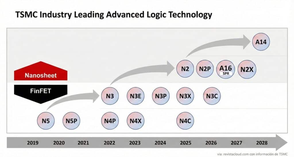 tsmc industry evolution
