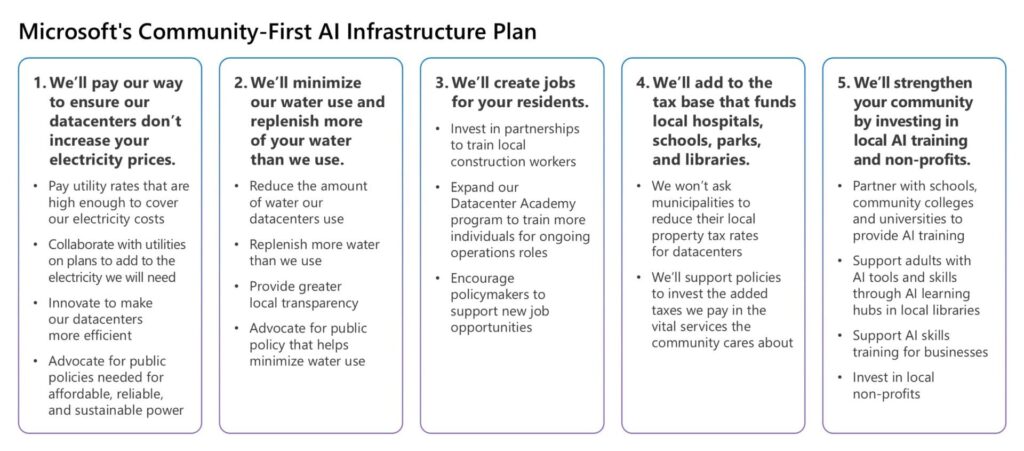 microsoft DC AI Infrastructure blog graphics v9
