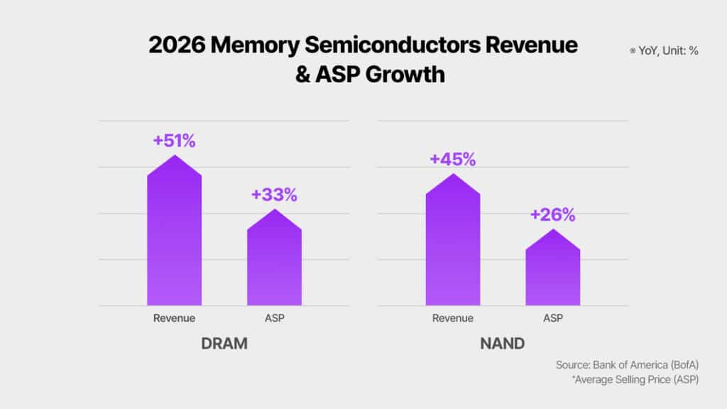 sk hynix 2026 Market Outlook 2026 revenue