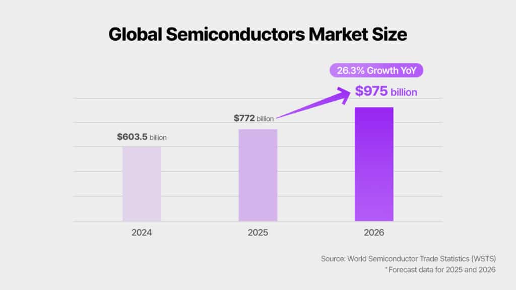 sk hynix 2026 Market Outlook market size