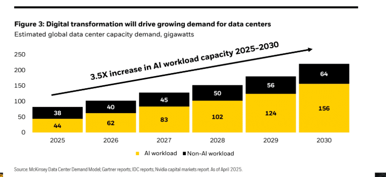 digital transformation datacenter blackrock