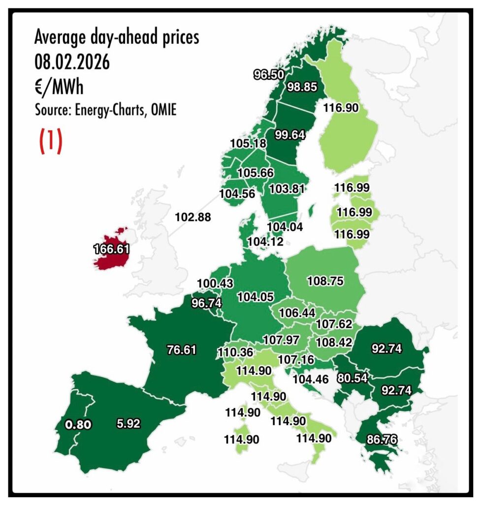precios energia medios 8 febrero 2026