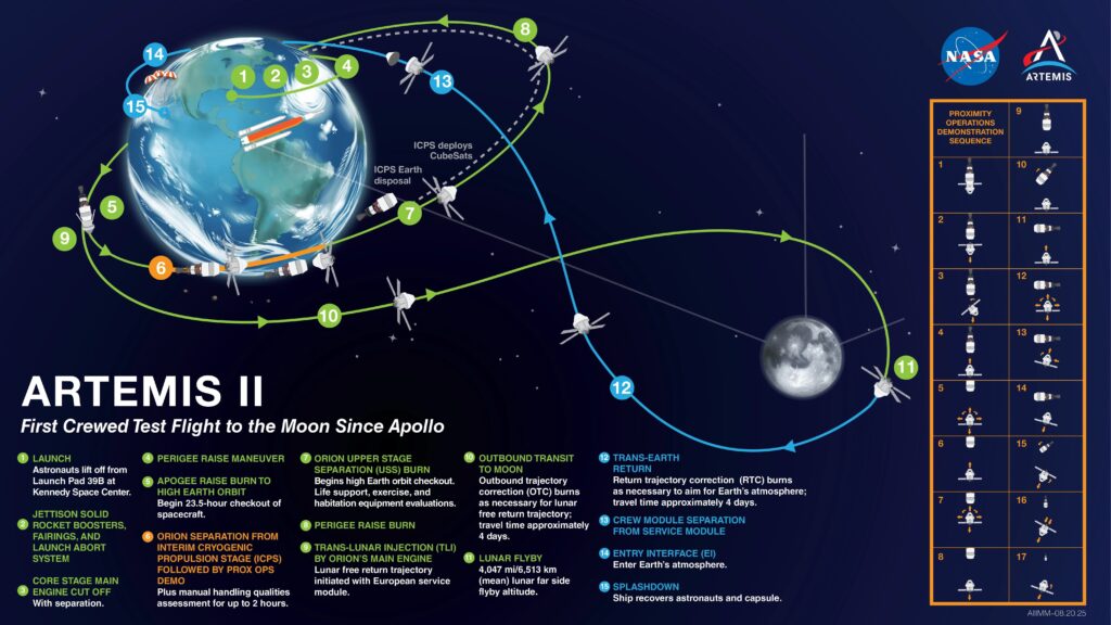 artemis ii missionmap public