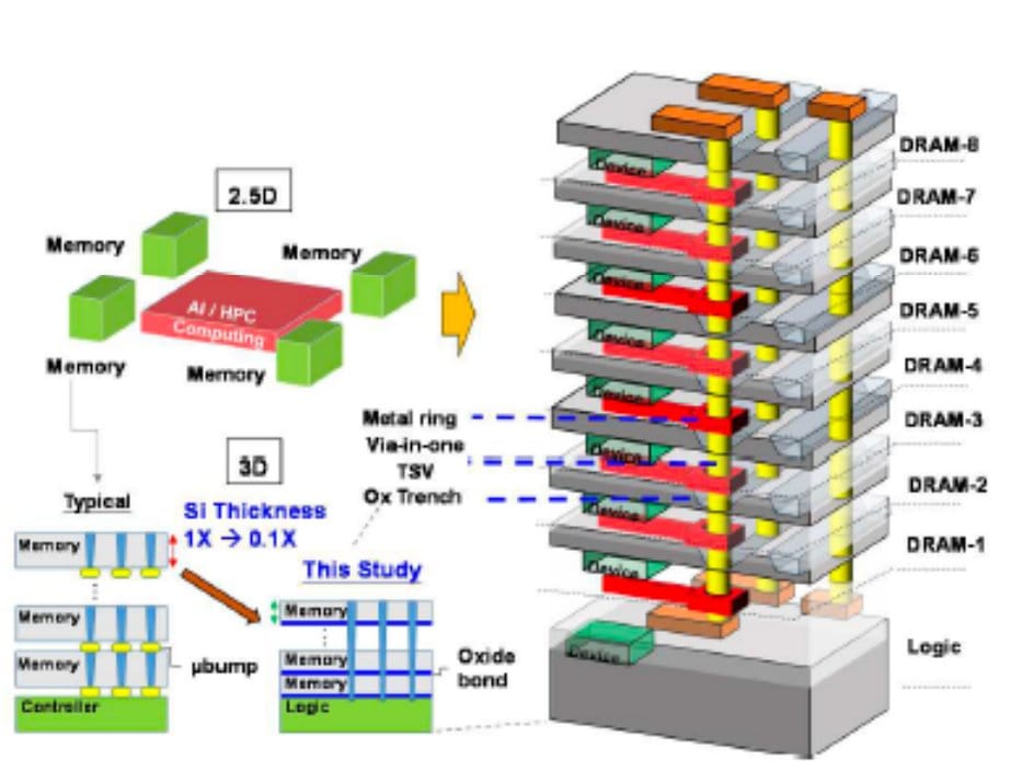 hb3dm intel softbank saimemory.2