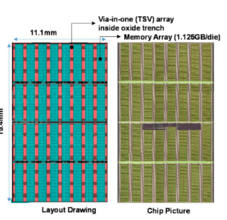 hb3dm intel softbank saimemory
