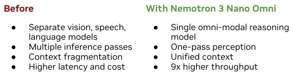 nemotron 3 nano omni graphic
