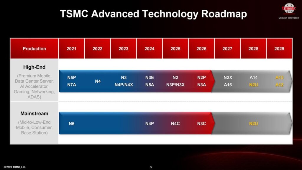 tsmc roadmap