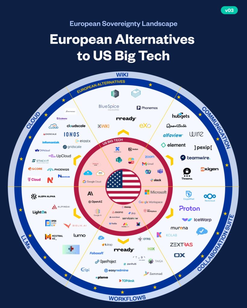 alternativas europeas