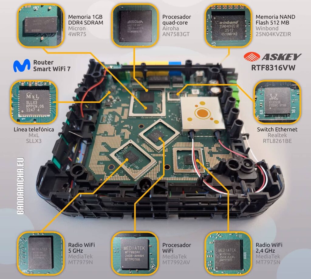 hardware interno router Smart WiFi 7 Movistar RAM DDR4