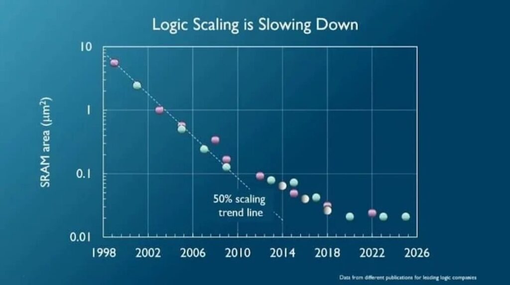 logic scaling logic lockdown