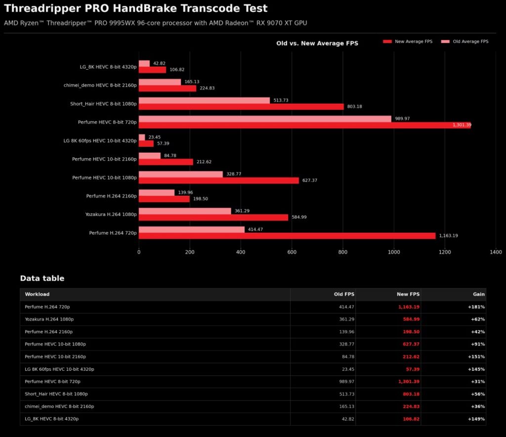 amd new handbrake transcode result