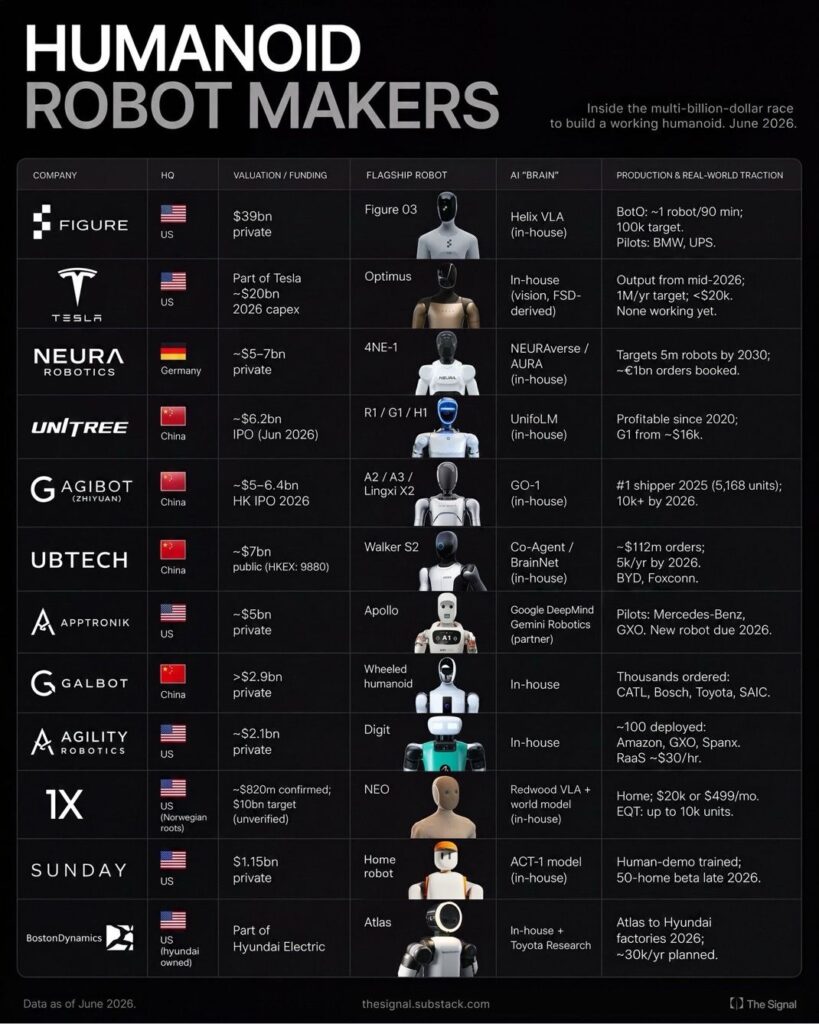 humanoid robot makers