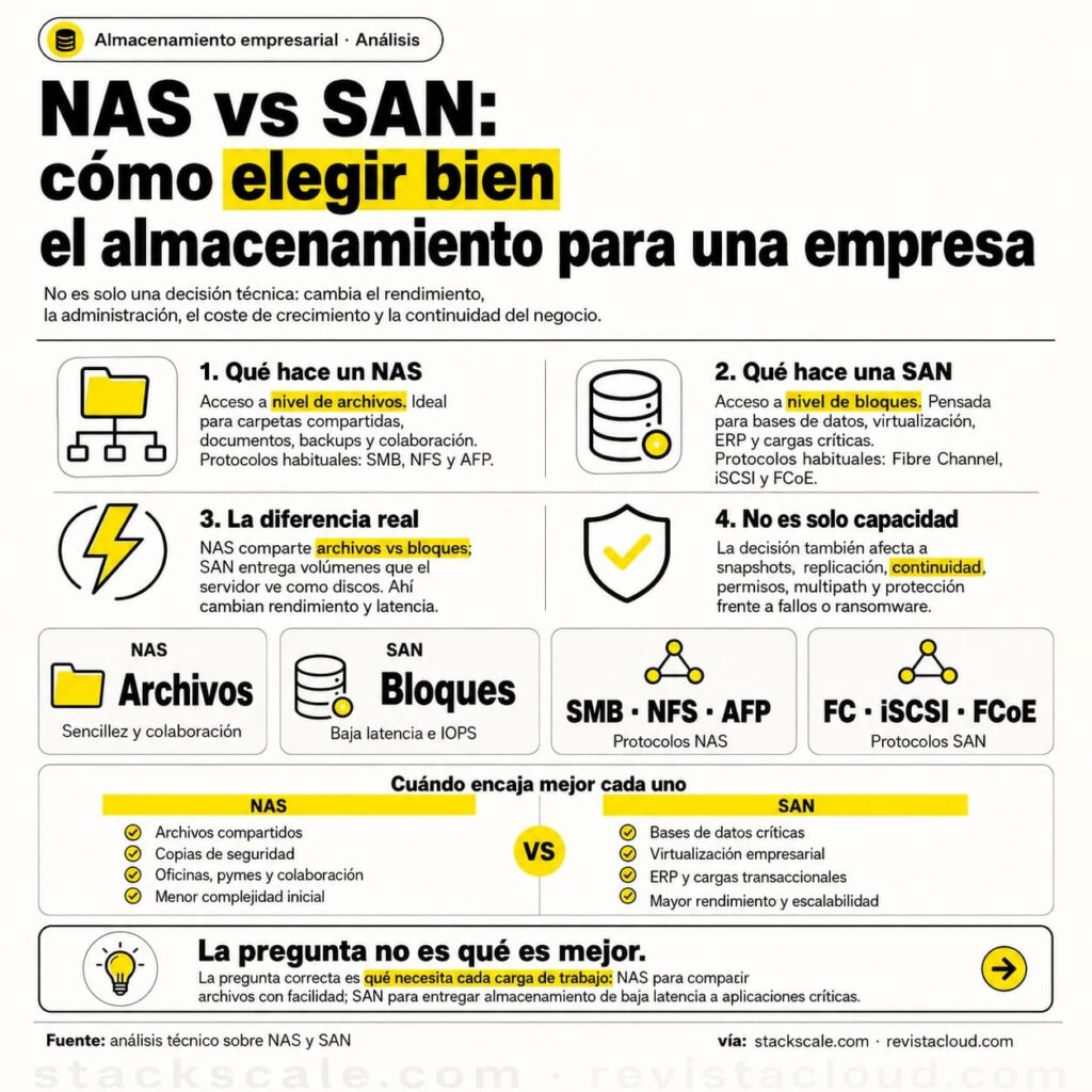 nas vs san