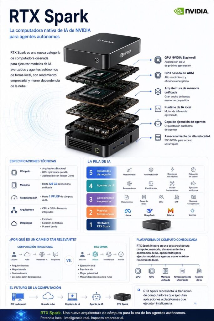 rtx spark infographic