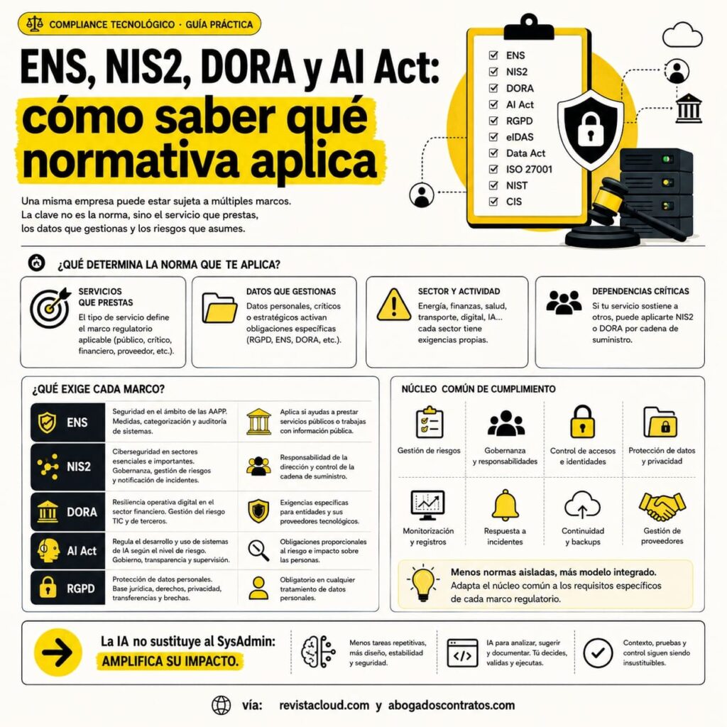 Cumplimiento tech: la pregunta no es qué norma aplica, sino qué controles faltan 1 normativa europea