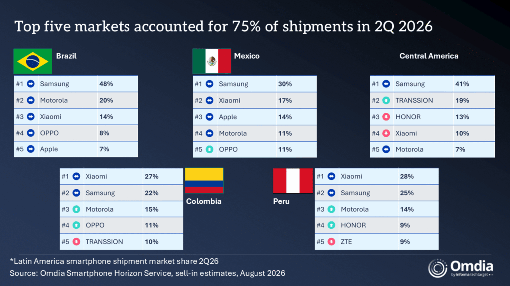 Latin America smartphone shipment market share 2Q26