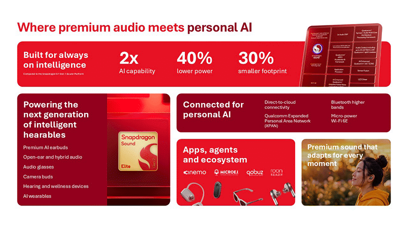 Qualcomm lleva la IA a los auriculares con Snapdragon Sound Elite Gen 2 1 Snapdragon Sound Elite Gen2 Platform Highlights