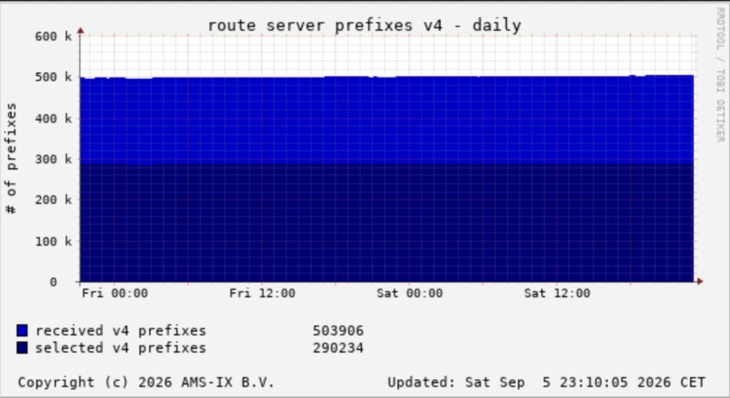ipv4 ams ix prefix