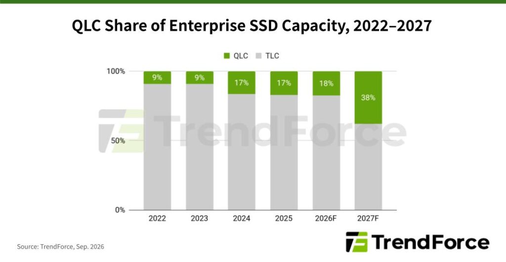 ssd enterprise market 2022 2027