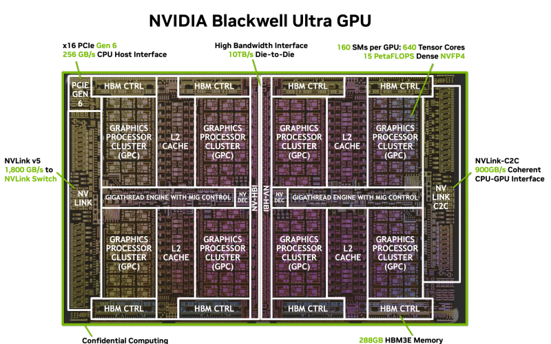 Blackwell-Ultra-GPU-chip-nvidia