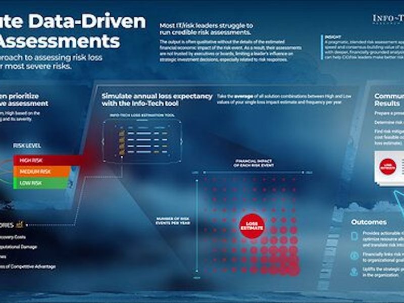 Info-Tech-Research-Group-CIOs-Lack-Financial-Insight-to-Influenc