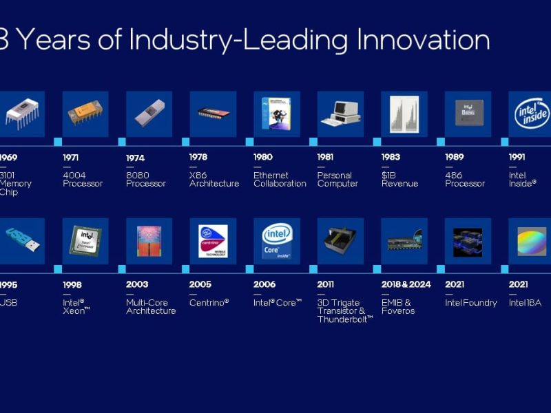 Intel-Innovations