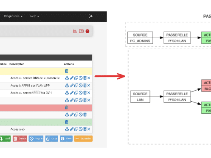 PyFRC2G-convert-rules-to-graph