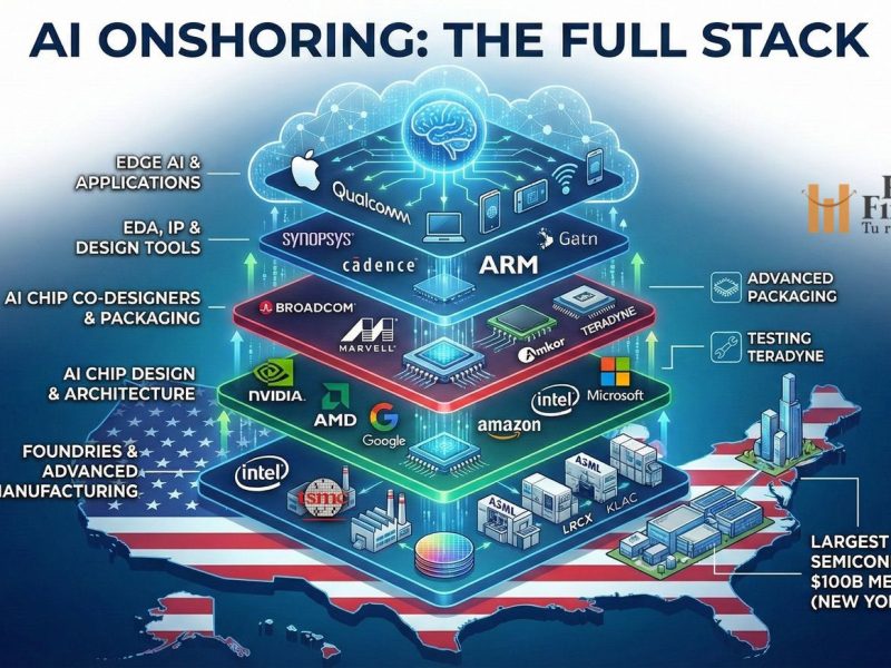 ai-onshoring-full-stack