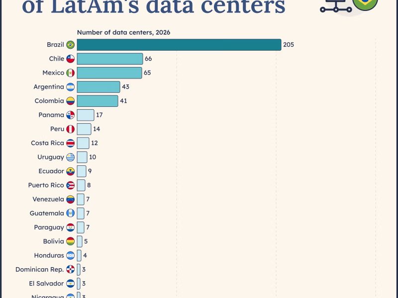 brasil-top-datacenters
