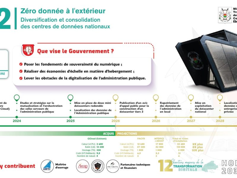 burkina-faso-datacenter