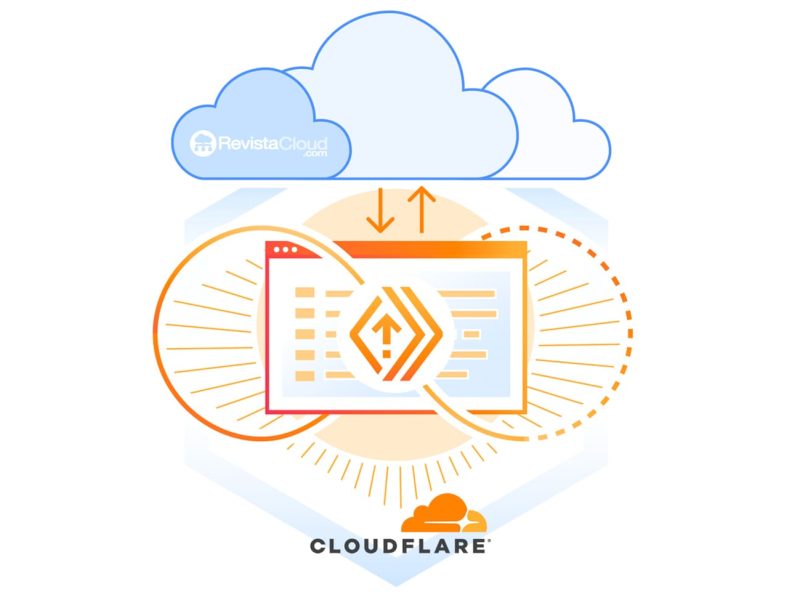cloudflare-serverless