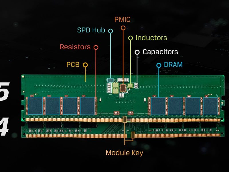 comparativa-ddr4-ddr5-kingston