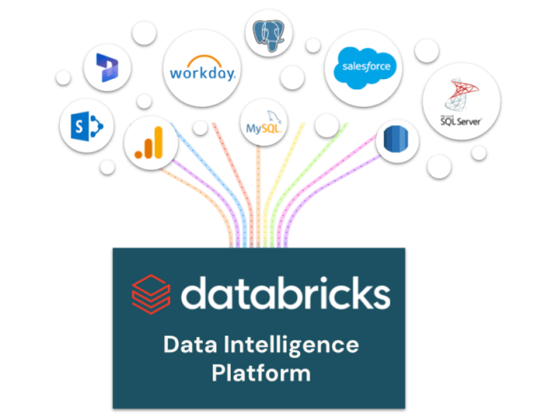 databricks-data-intelligence
