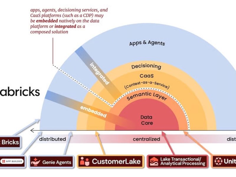 databricks-martech-composable