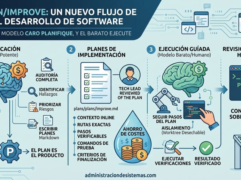 improve-ai
