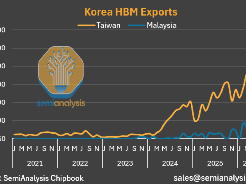 korea-hbm-exports