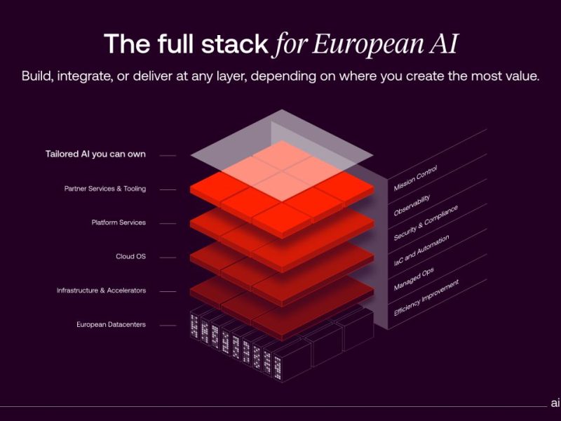 nebul-full-european-stack-ai