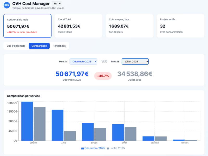 ovh-cost-manager