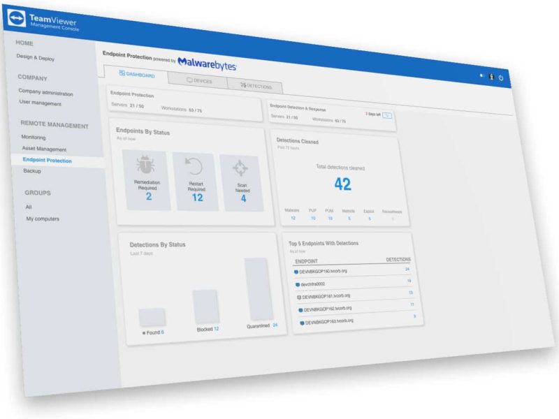 TeamViewer Malwarebytes Endpoint Protection Dashboard