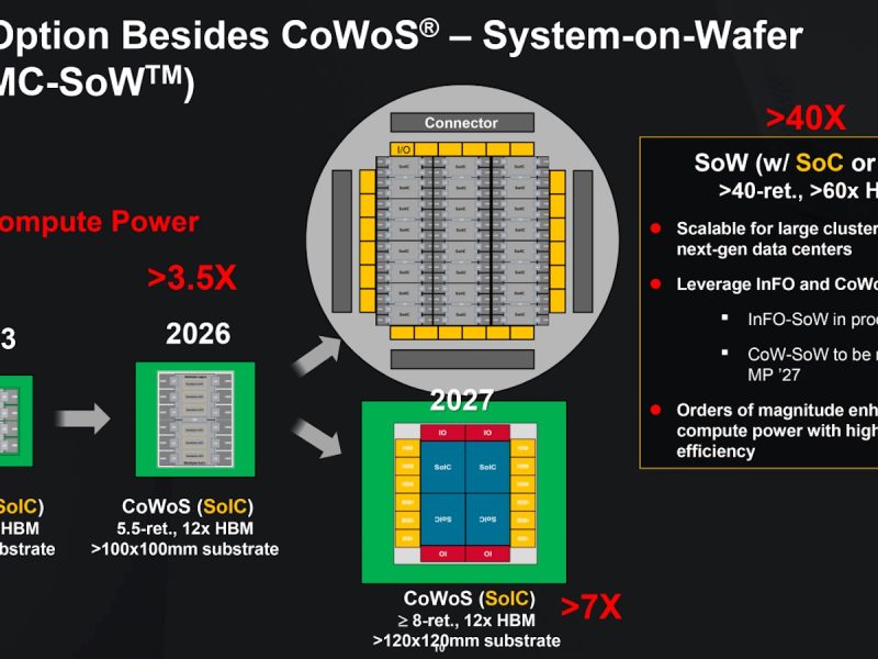 tsmc-sow-cowos-evolution