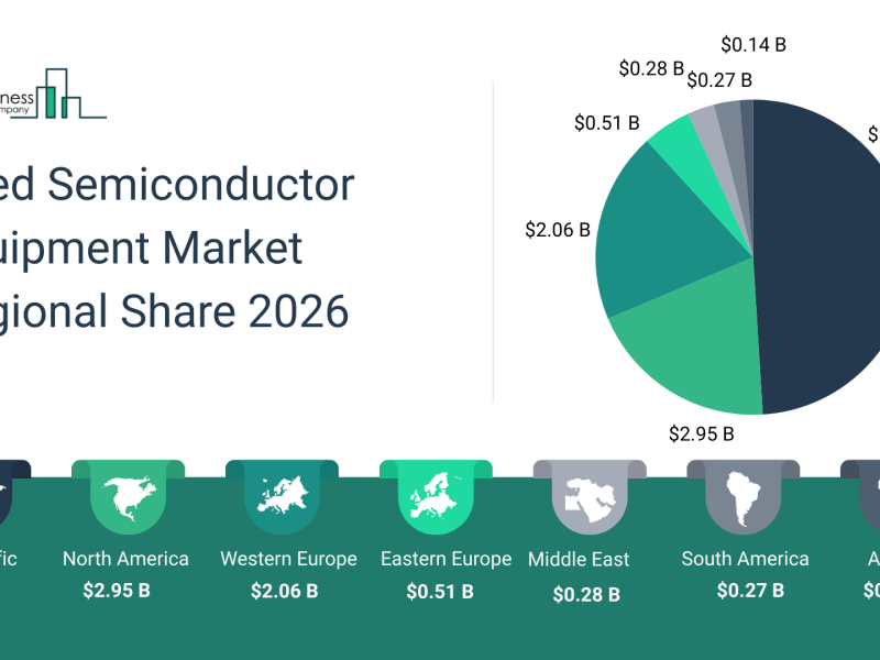 used-semiconductor-equipment-ma