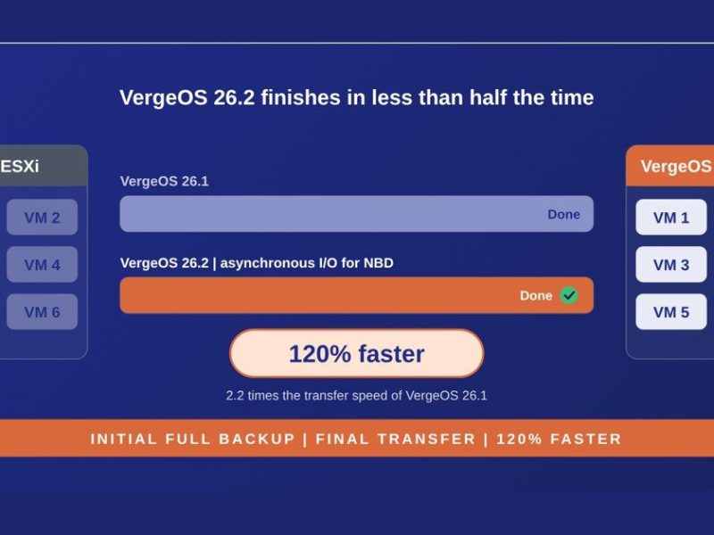 vergeos-vmware